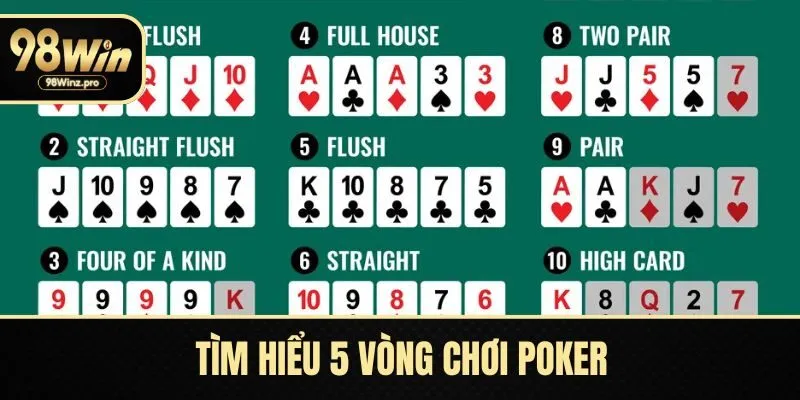 Tìm hiểu 5 vòng chơi của Poker